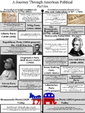 A Journey Through American Political Parties