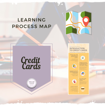 Preview of Credit Cards Learning Process Map