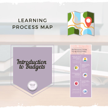 Preview of Learning Process Map: Introduction to Budgets