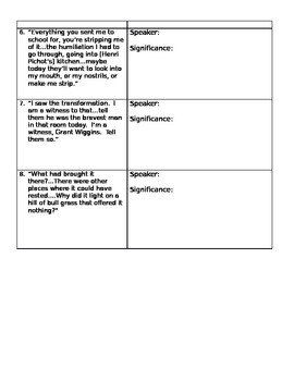 A Lesson Before Dying Quote Analysis Worksheet by The Day-Old Jelly Factory