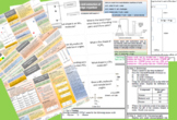 A-Level Chemistry complete revision package