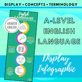 A-Level English Language Writing Structure