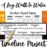 A Long Walk to Water Novel Study: Comprehensive Activity T