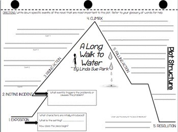 A Long Walk to Water Flip Book PDF & DIGITAL by English Oh My | TPT