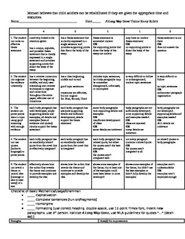 a long way gone essay topics