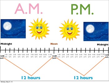 AM vs. PM Anchor Chart by Kerianne Falencki