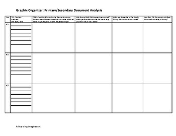 Preview of The Educator - Primary & Secondary Source Analysis Graphic Organizer