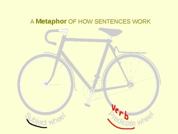 Preview of A Metaphor of How Sentences work - While Riding a Bike!