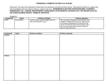 A Midsummer Night's Dream Character Analysis by Galmar | TPT