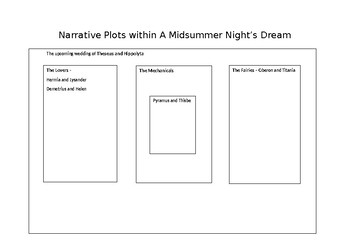 Preview of A Midsummer Night's Dream Plot Map