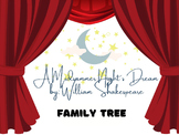 A Midsummer Night's Dream Family Tree