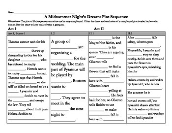 Preview of A Midsummer Night's Dream Scene Plot Chart