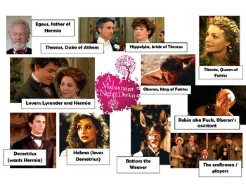 Preview of A Midsummer Night's Dream character map w/ film images