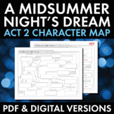 A Midsummer Night’s Dream Act 2 Character Map Review Activ