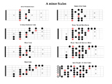 A Minor Scales for Guitar