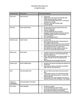 Preview of A Night Divided- Chapter & Character Summary