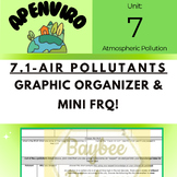 A.P.E.S Unit 7- Atmospheric Pollution- 7.1 Graphic Organiz
