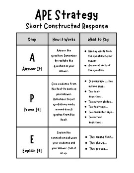 Preview of A.P.E. Strategy for Short Constructed Response Anchor Chart