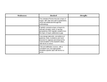 ap research literature review checklist