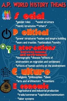 Preview of A.P. World History Themes SPICE T Acronym Classroom Poster