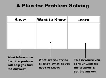 Preview of A Plan for Problem Solving Video Lesson