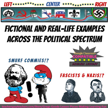 Preview of Anarchy, Communism, Fascism,  Nazism & more on a POLITICAL SPECTRUM (67 slides)