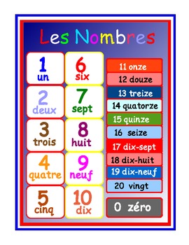 Preview of A  Poster  to teach numbers 0-20 in French .