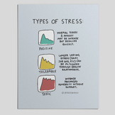 A Psychoeducational Doodle About the Types of Stress by Li