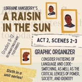 A Raisin in the Sun Act 2 Scenes 2-3 Slides Lesson: Read &