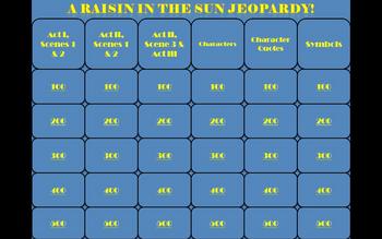 Preview of A Raisin in the Sun Lorraine Hansberry PowerPoint Jeopardy Game