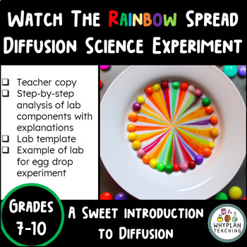 Preview of STEM Science Diffusion Experiment - Watch The Rainbow Spread