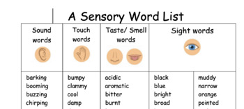Preview of A Sensory Word List
