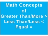 A Short PowerPoint Lesson using Greater Than, Less Than, a