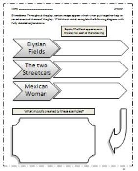 A Streetcar Named Desire Unit Plan By Aaron And Paula Byers Tpt