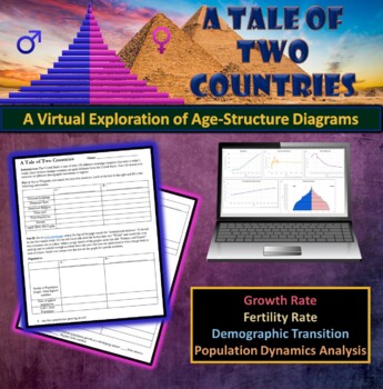 Preview of A Tale of Two Countries - A Virtual Exploration of Age-Structure Diagrams