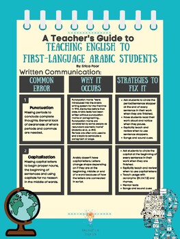 Preview of A Teacher's Guide to Teaching L1 Arabic Students