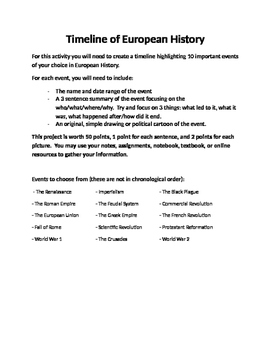 history timeline template of european history