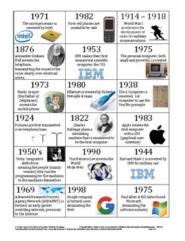 evolution of computer with dates