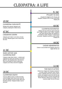 Preview of A Timeline of Cleopatra's Life