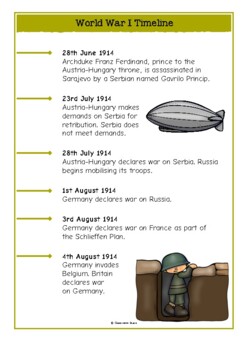 Preview of A Timeline of World War One (WWI) | History Printables