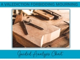 A Valediction: Forbidding Mourning Close Reading Activity