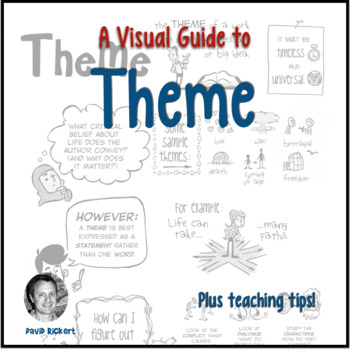 Preview of A Visual Guide to Theme (with Teaching Tips)