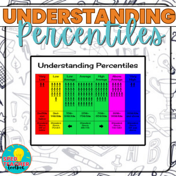 percentiles visual understanding