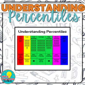 Preview of A Visual to Understanding Percentiles