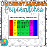 A Visual to Understanding Percentiles