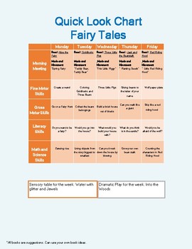 fairytale preschool lesson plans