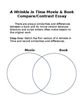 Preview of A Wrinkle in Time Book & Movie Compare/Contrast Essay
