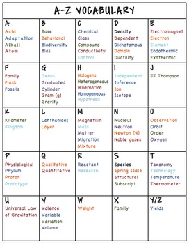 A-Z Vocabulary Chart for Interactive Notebooks by Splendid Science