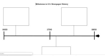 A brief history of newspapers - timeline, worksheet and answers!