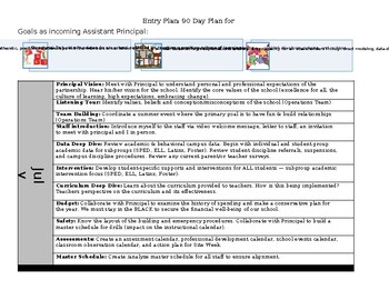 Preview of A first 90 days to-do list for a school Assistant Principal (Editable resource)